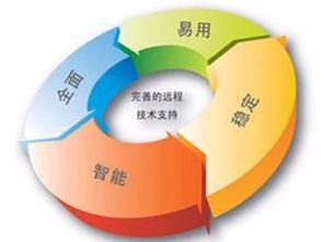 焦作國(guó)企IT外包專(zhuān)業(yè)公司詳達(dá)供網(wǎng)絡(luò)技術(shù)服務(wù)