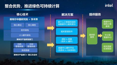 英特爾宋繼強(qiáng) 元宇宙需硅基計(jì)算、網(wǎng)絡(luò)與存儲(chǔ)支撐，超前布局關(guān)鍵技術(shù)