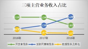 最前沿的互聯網科技公司，還不了解你就out啦